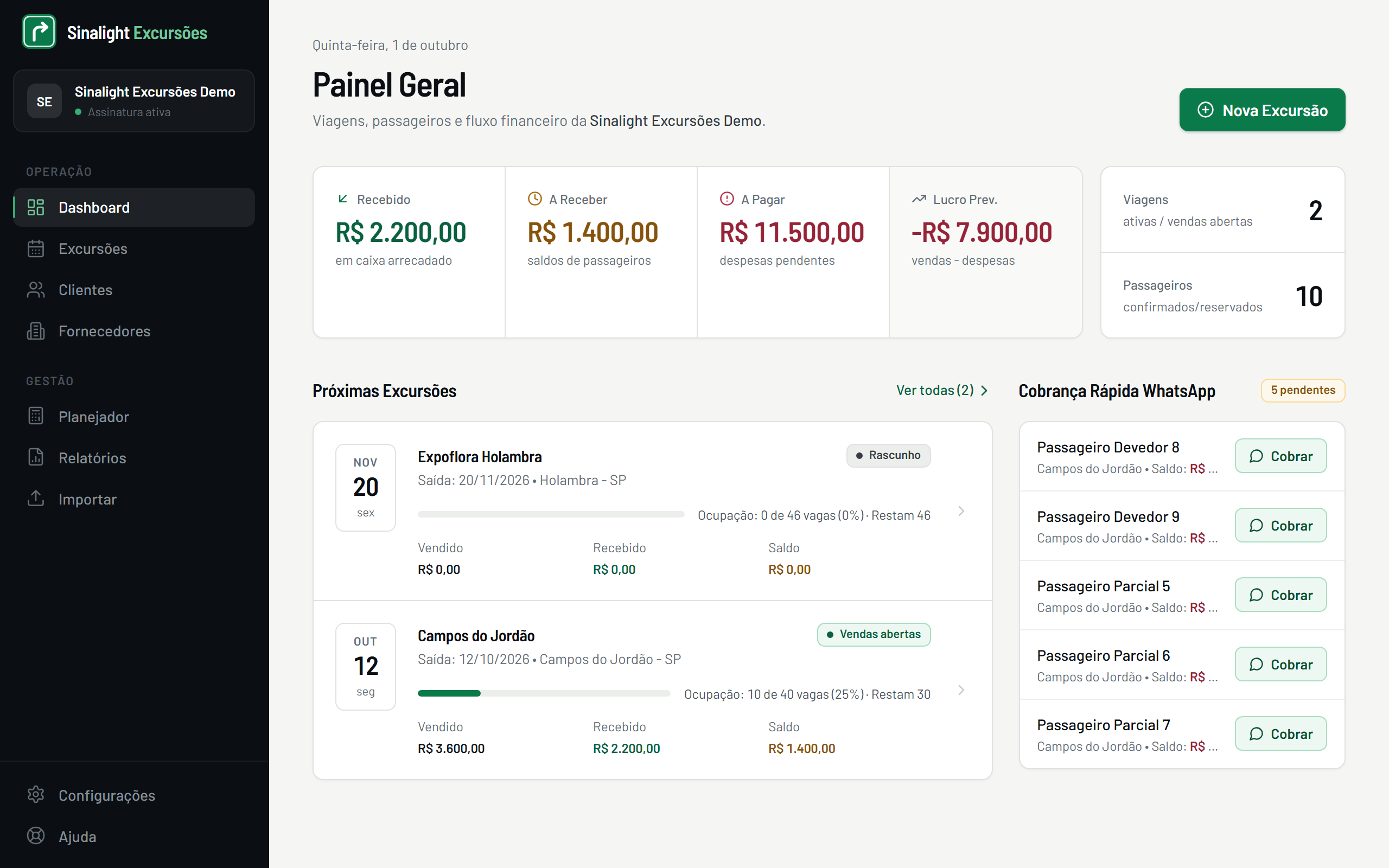 Captura do Painel Geral do Sinalight com indicadores financeiros e próximas excursões